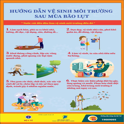 Bài tuyên truyền vệ sinh môi trường sau bão, lụt và xử lý nước ăn uống, sinh hoạt 